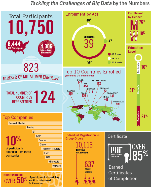 Big Data Infographic